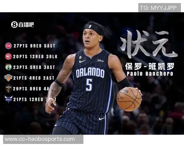 祝福魔术球星班凯罗23岁生日快乐愿你未来更加辉煌灿烂 祝福魔术球星班凯罗23岁生日快乐愿你未来更加辉煌灿烂